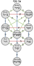 The Gaon of Vilna: A Legacy of Torah and Enlightenment - moreshet.com